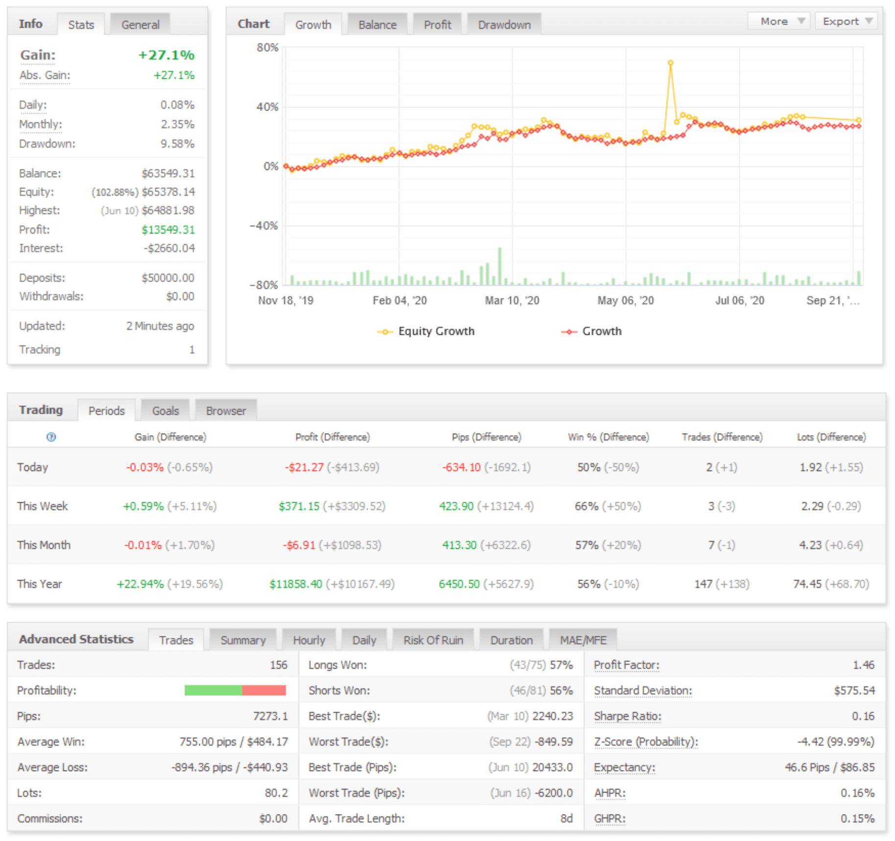 Thunder 30 Signals Trading Results