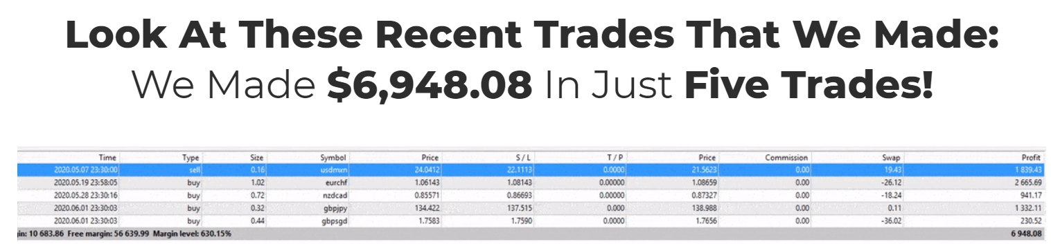 Thunder 30 Signals Trading Results