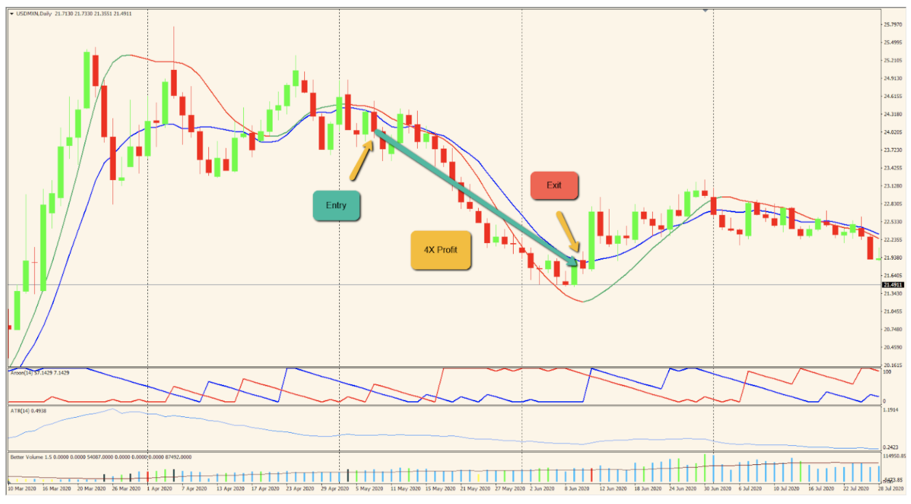 Thunder 30 Signals Trading Strategy