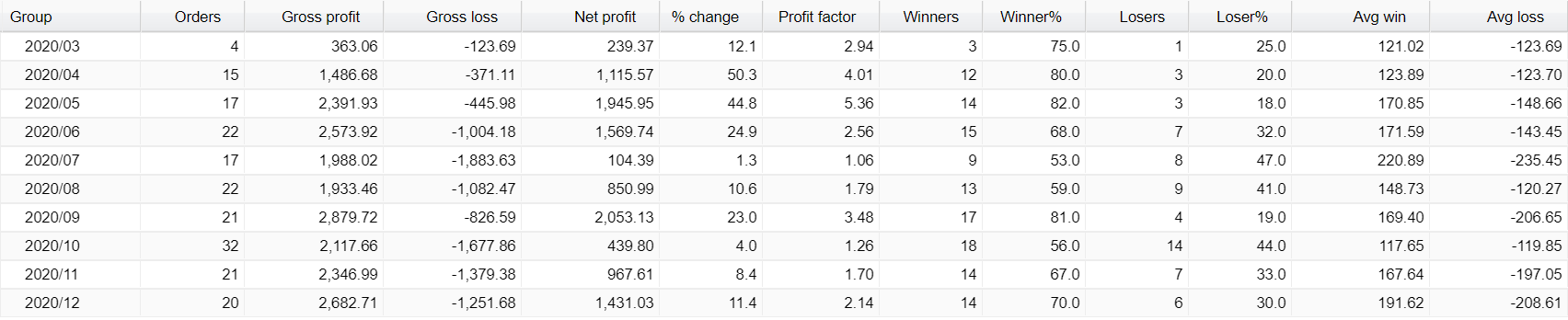 FX Classic Trader Trading Results