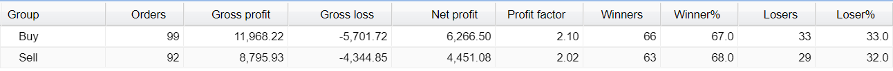 FX Classic Trader Trading Results