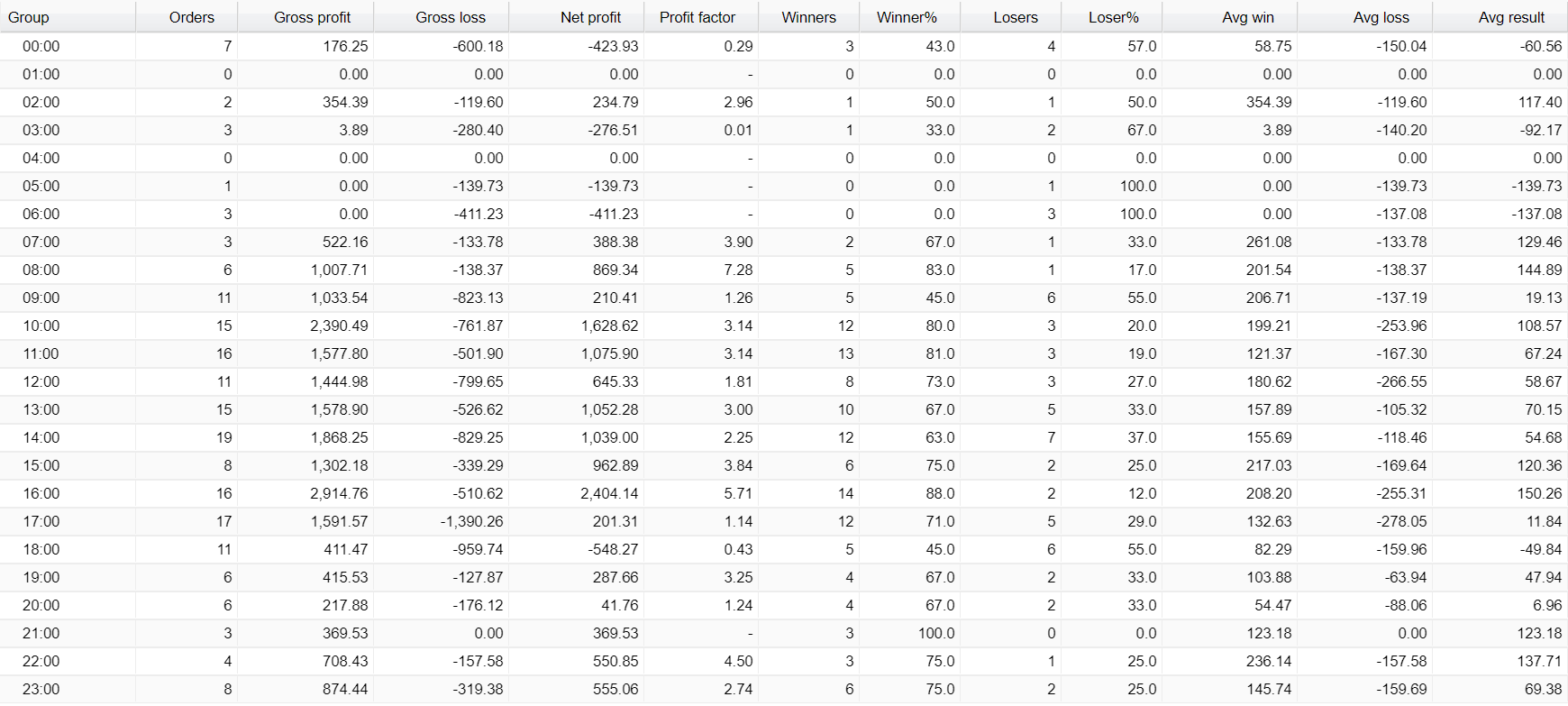 FX Classic Trader Trading Results