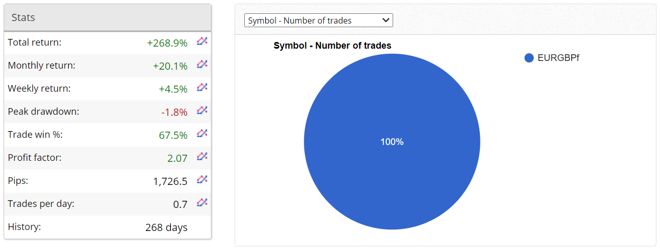 FX Classic Trader Trading Results