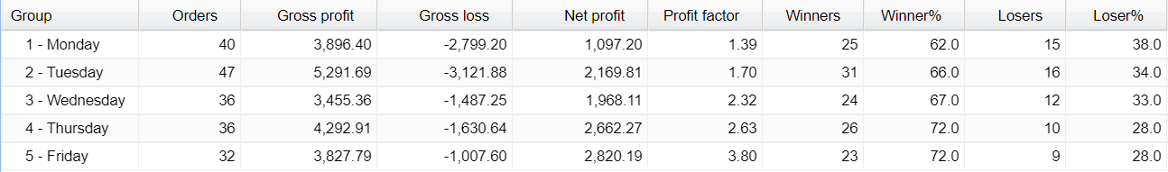 FX Classic Trader Trading Results