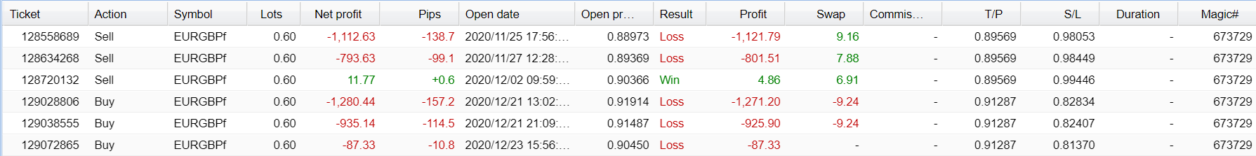 FX Classic Trader Trading Results