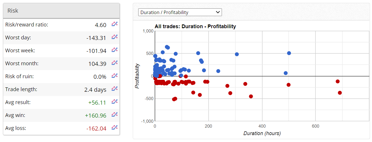 FX Classic Trader Trading Results