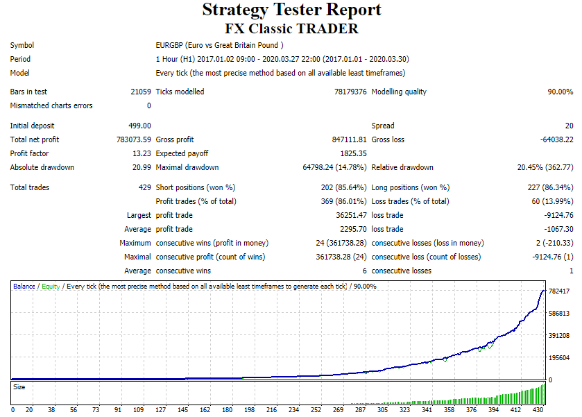 FX Classic Trader Trading Strategy