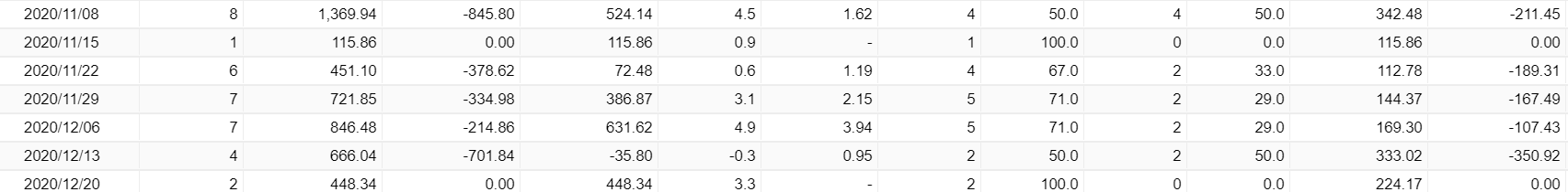 FX Classic Trader Trading Results