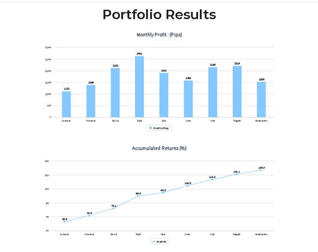 Edge Trading - Trading Results