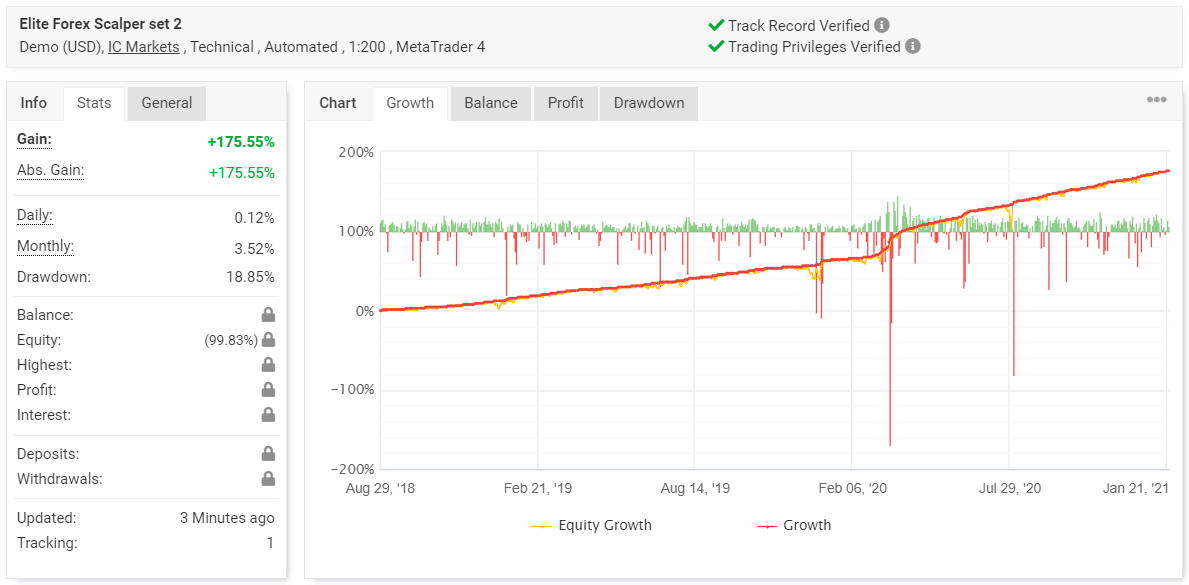 Elite Forex Scalper Myfxbook