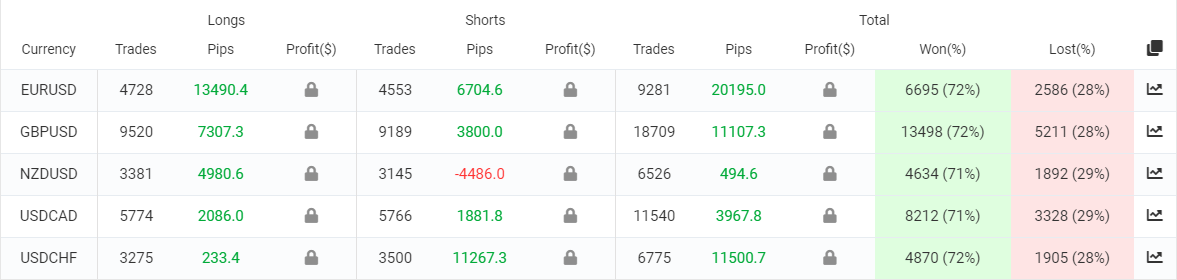 Elite Forex Scalper trading results