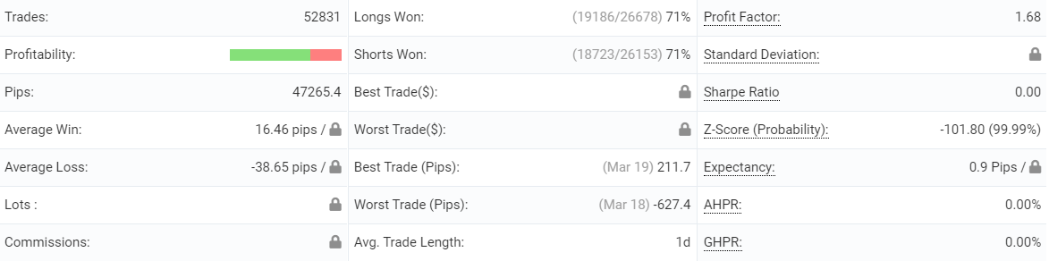 Elite Forex Scalper advanced statistics