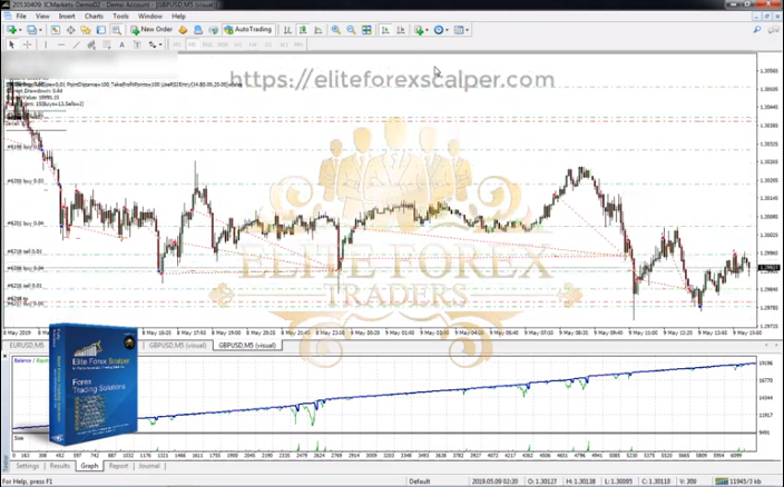 Elite Forex Scalper Trading Strategy