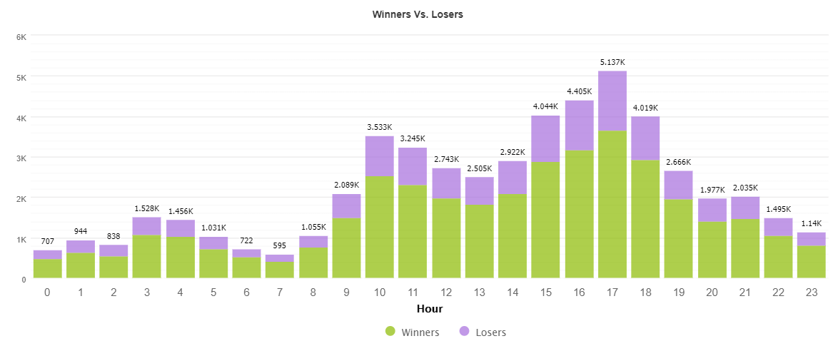 Elite Forex Scalper trading results