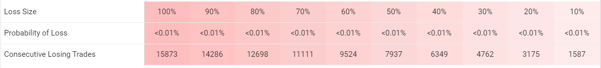 Elite Forex Scalper trading results