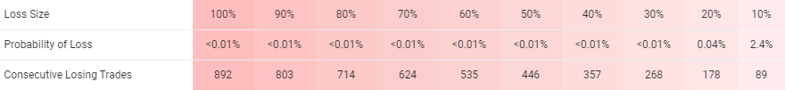 FX Blaster Pro trading results