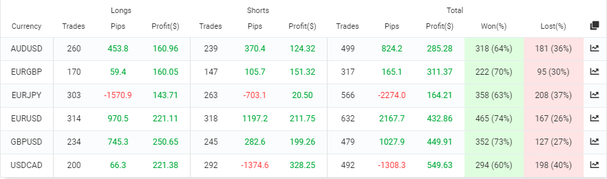 FX Blaster Pro trading results