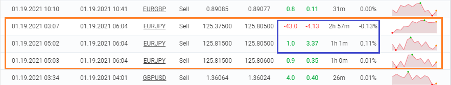 FX Blaster Pro trading results