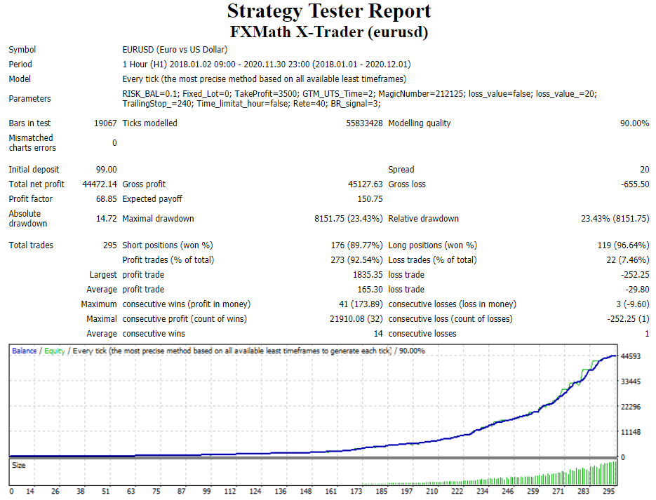 FXMath X-Trader Trading Results