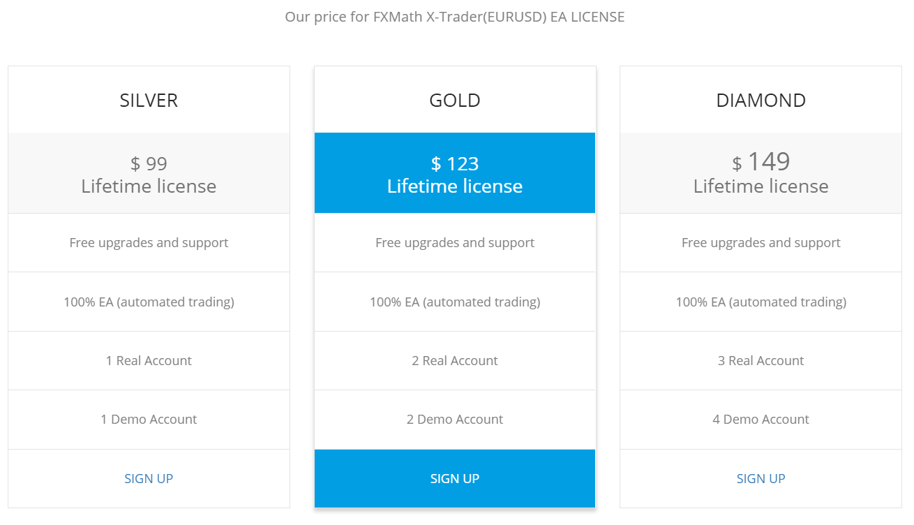 FXMath X-Trader packages