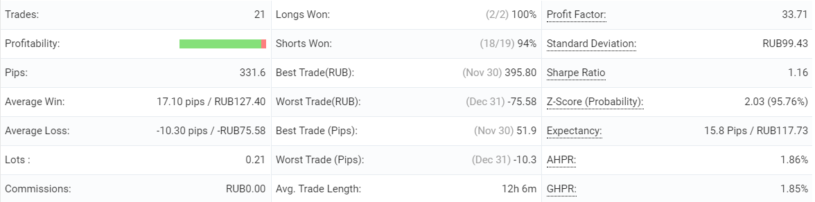 FXMath X-Trader advanced statistics