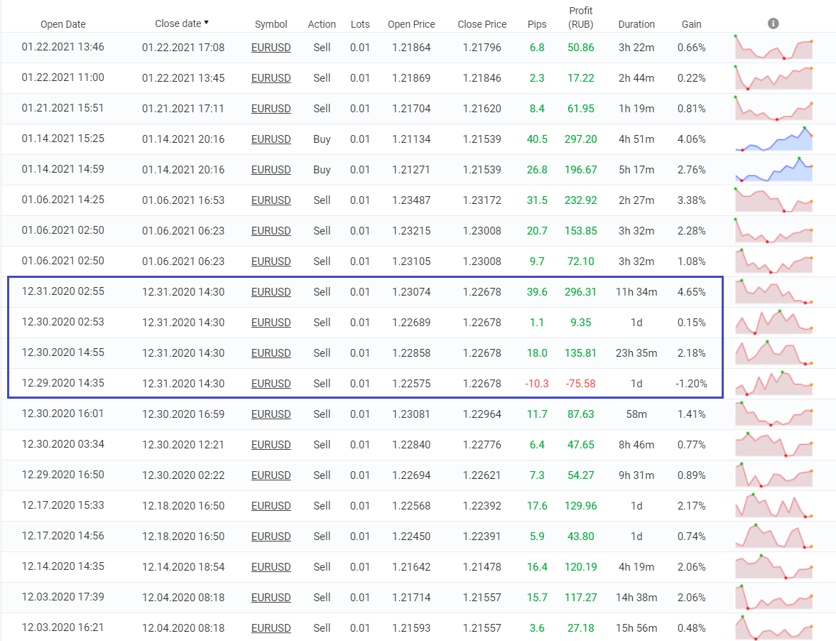 FXMath X-Trader trading results