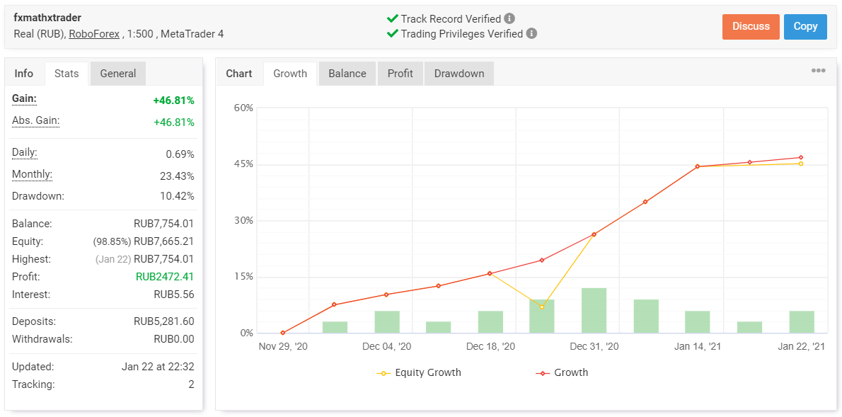 FXMath X-Trader Myfxbook