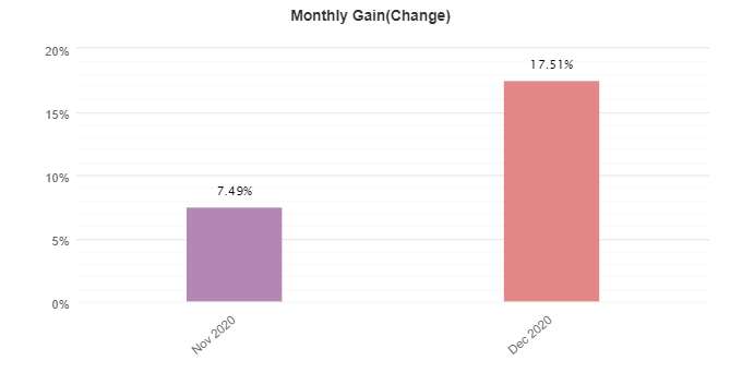 FXMath X-Trader monthly gain