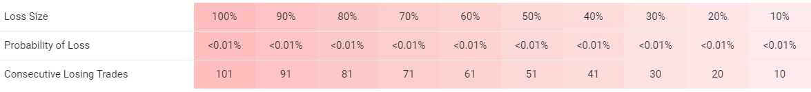 FXMath X-Trader trading results