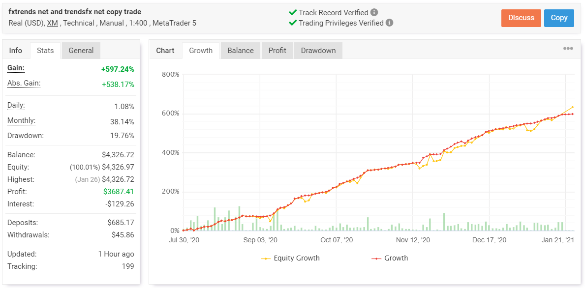 FXTrends Myfxbook