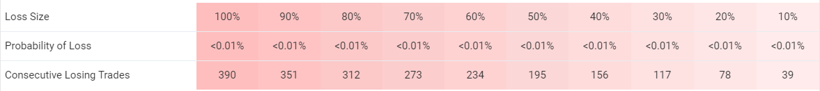 FXTrends trading results