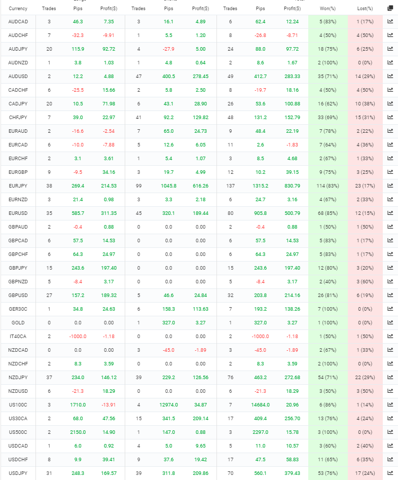 FXTrends trading results