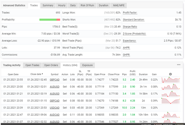 FXZipper trading results