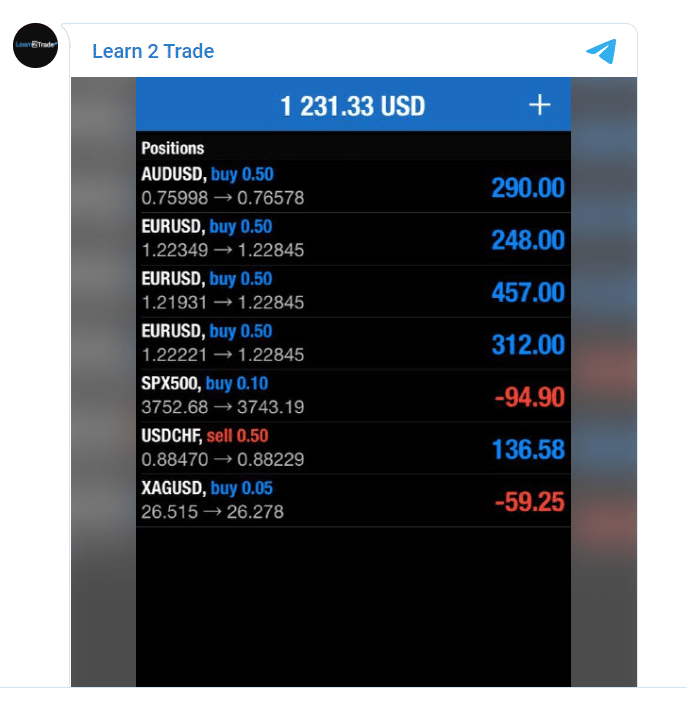 Learn2Trade Trading Results