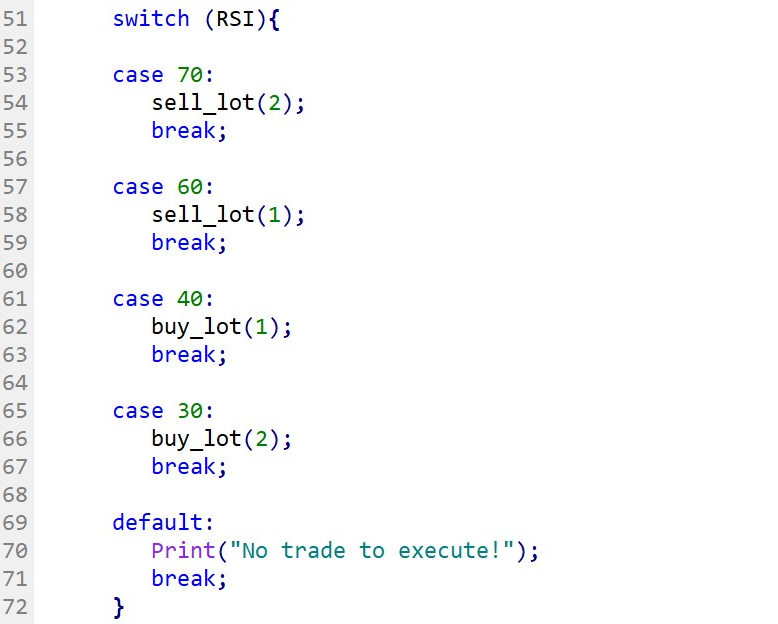 Proper use of SWITCH statement with break instruction