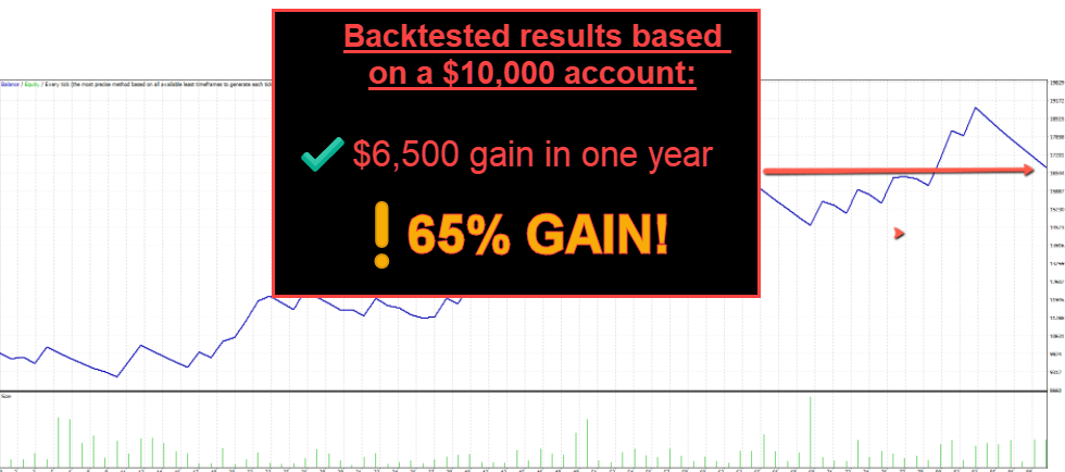 Siphon-X Trading Strategy