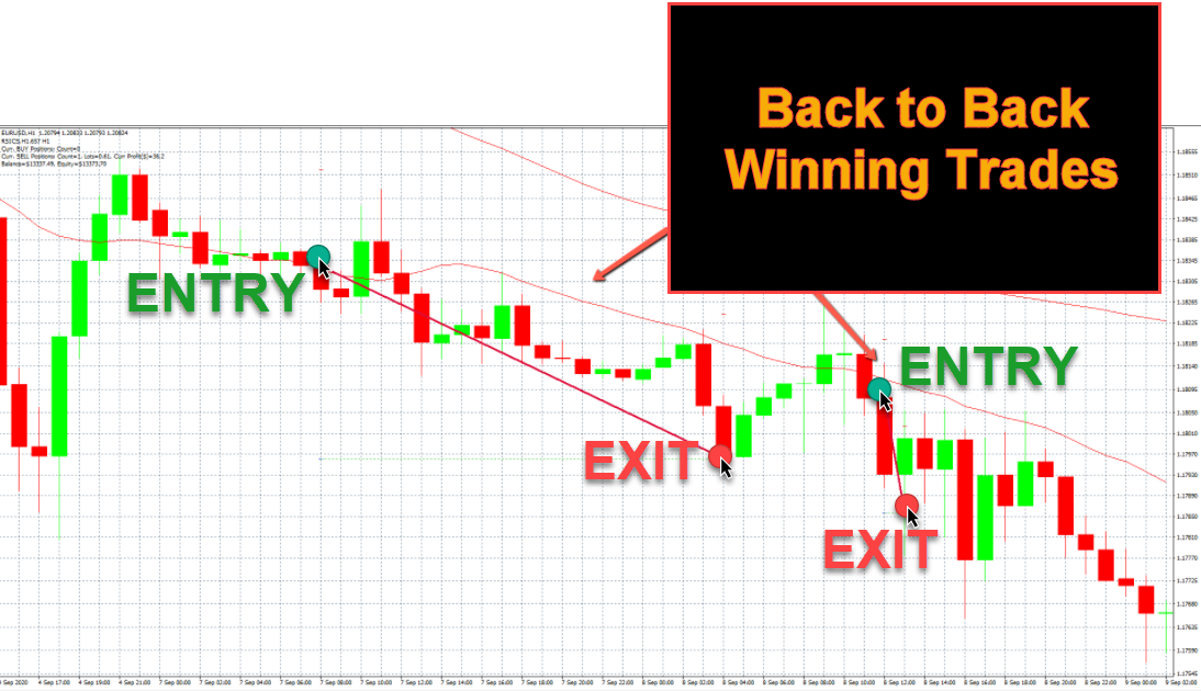 Siphon-X Trading Results