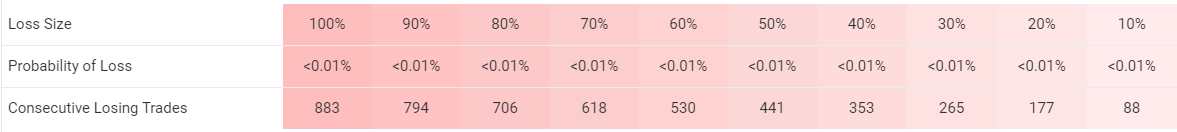 Speed Magic trading results