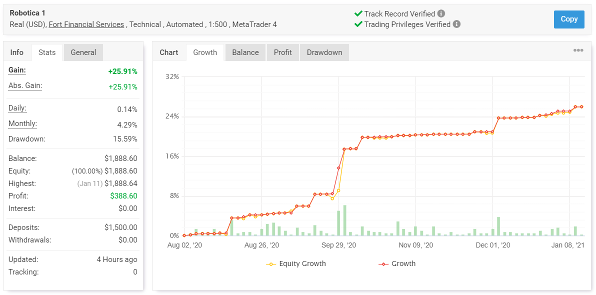 Speed Magic Myfxbook