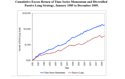 Momentum and trend