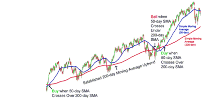 Volume-weighted average price (VWAP)