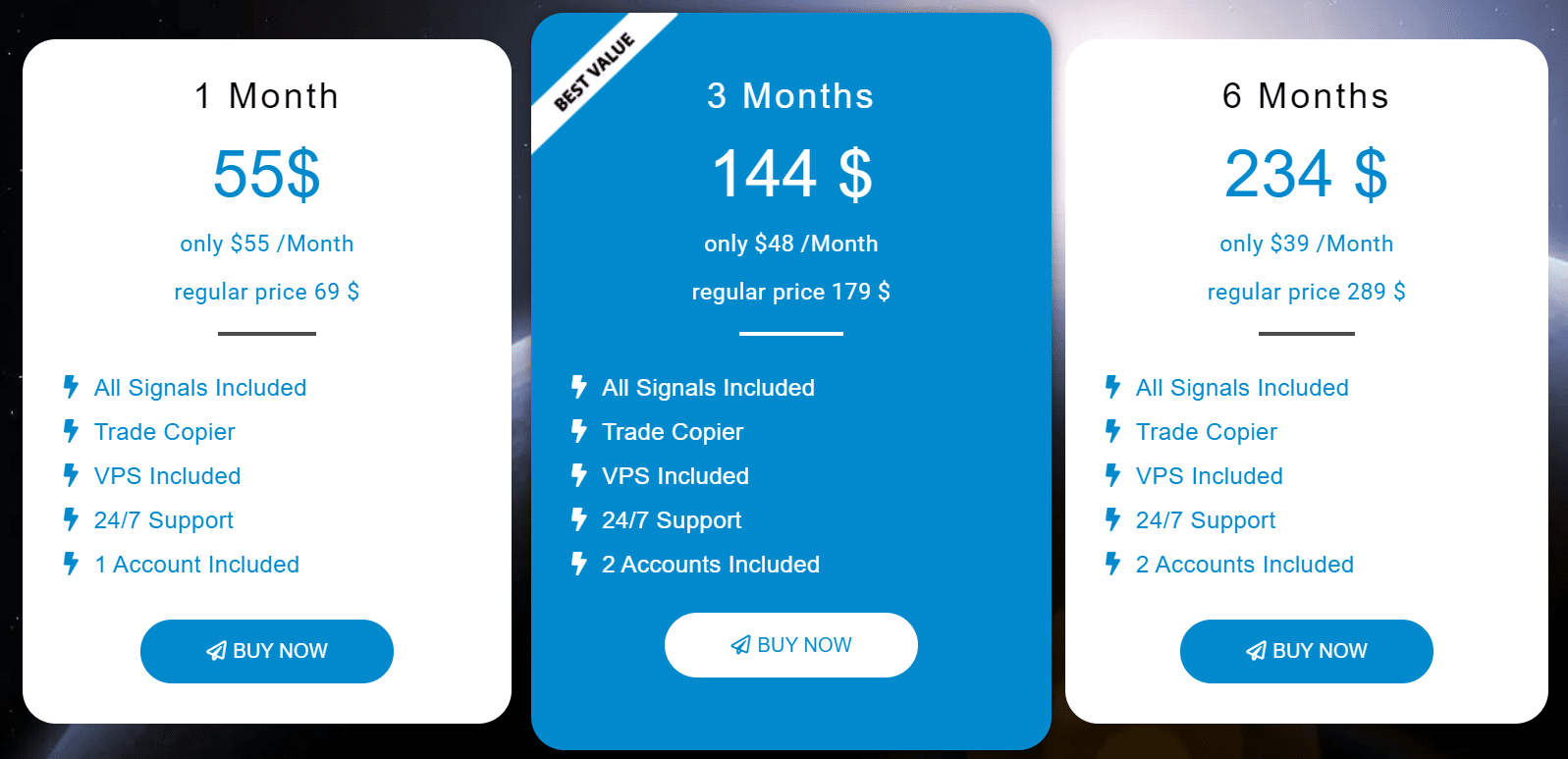 Waw Forex Signals price