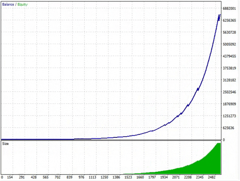 Blueshift Trading Results