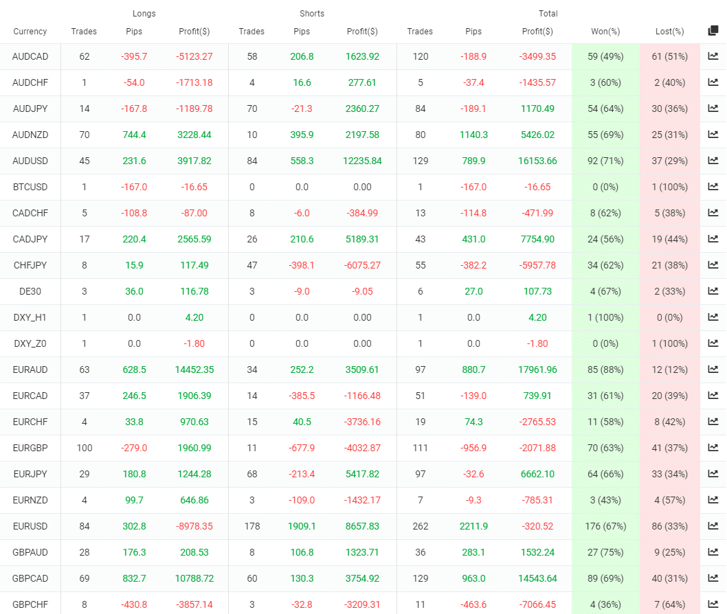 FX Hunter Wealth trading results