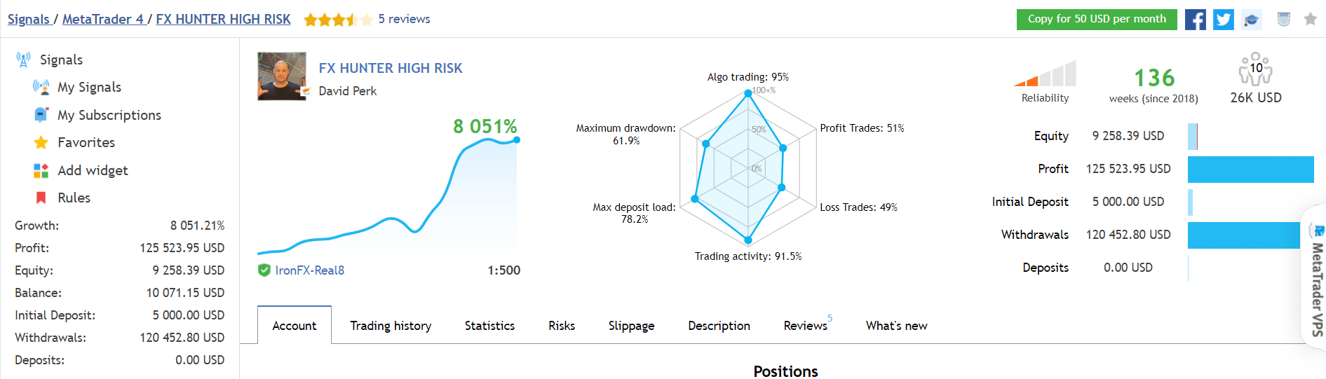 FX Hunter Wealth trading results