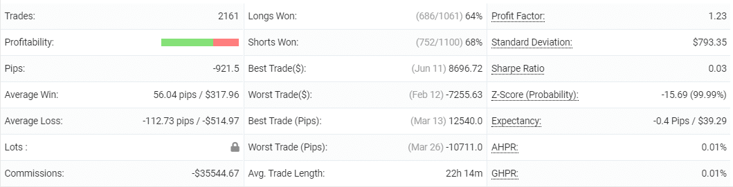 FX Hunter Wealth advanced statistics