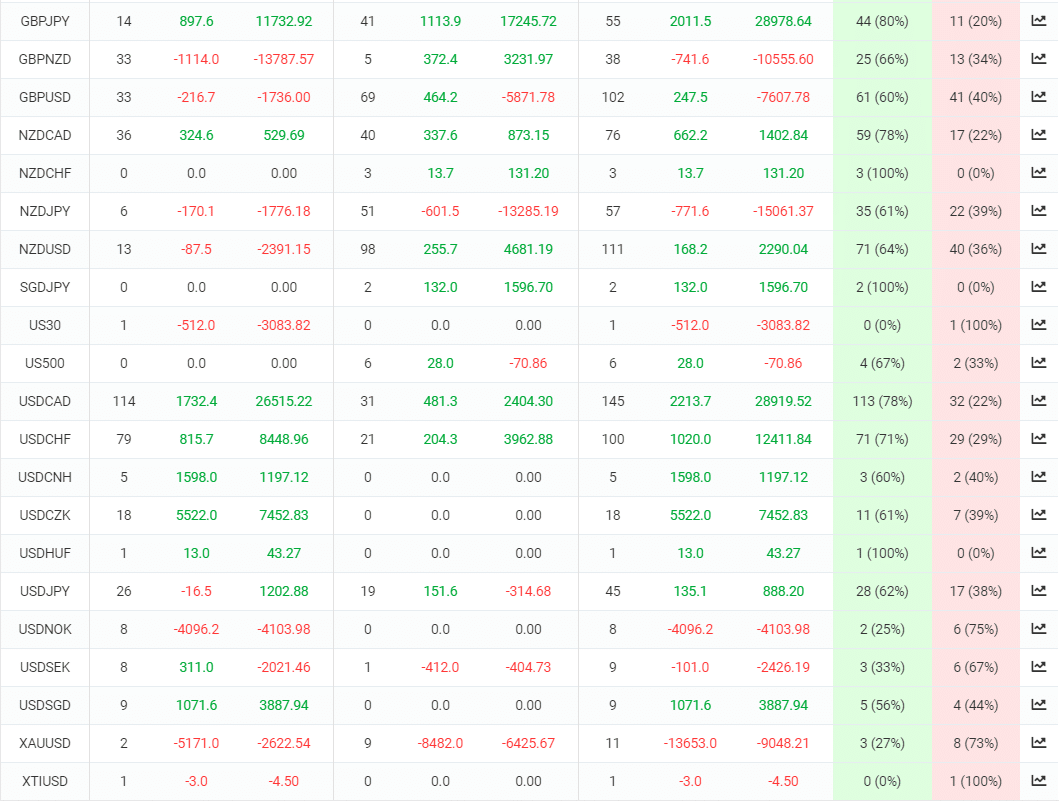 FX Hunter Wealth trading results