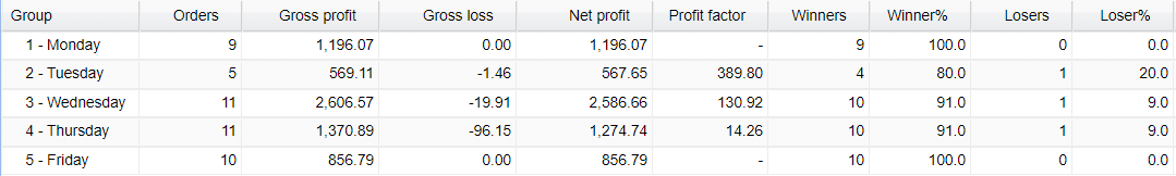 FX Lucky Pro Trading Results