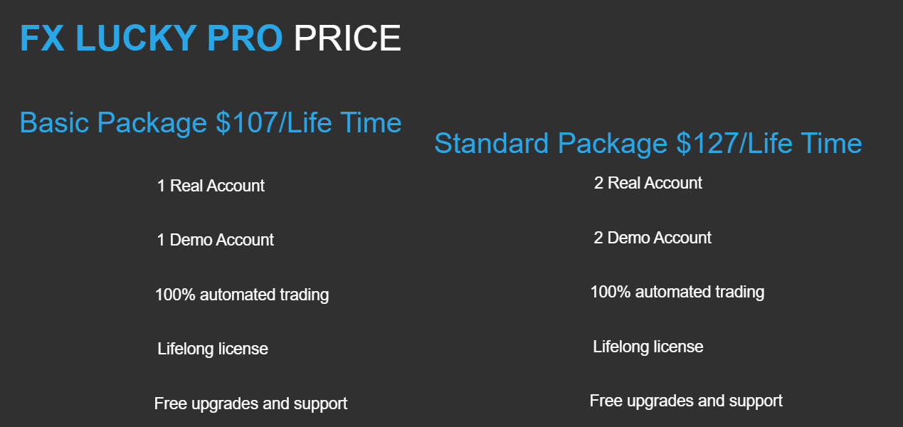FX Lucky Pro price