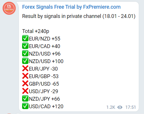 FX Premiere Trading Results